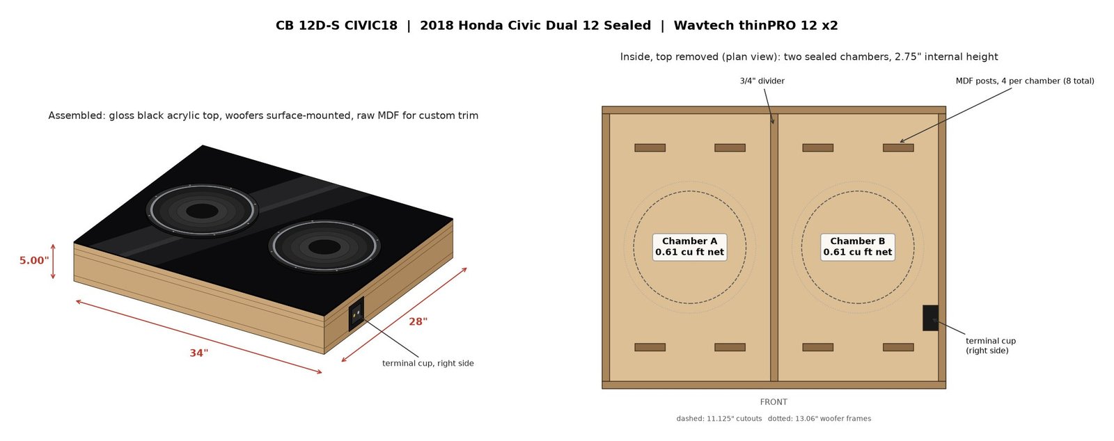 2018 Honda Civic Dual 12 Sealed Subwoofer Enclosure 2018 Honda Civic Dual 12 Sealed Subwoofer Enclosure